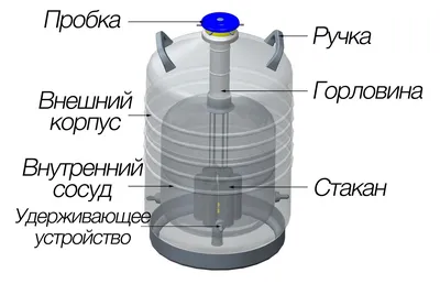 Сосуд Дьюара для хранения YDS-95-216 HAIER (80 литров) купить в Харькове,  Киеве, Хмельницком, Одессе—цена — chemtest.com.ua