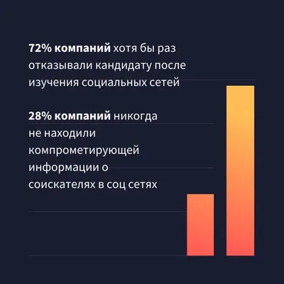 Социальные сети как фактор активного влияния на формирование ценностей  молодежи – тема научной статьи по СМИ (медиа) и массовым коммуникациям  читайте бесплатно текст научно-исследовательской работы в электронной  библиотеке КиберЛенинка