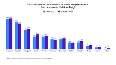 Как добавить соцсети на мини-лендинг | SendPulse