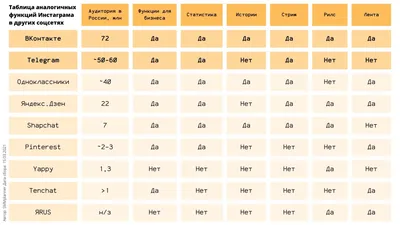 В RuStore появились популярные российские приложения — банки, соцсети и  навигация