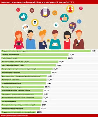 Самые популярные соцсети в России: рейтинг 2023 года - 4PDA