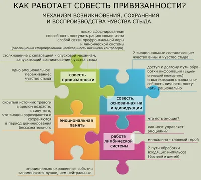 Смотреть фильм Пробуждающая совесть онлайн бесплатно в хорошем качестве