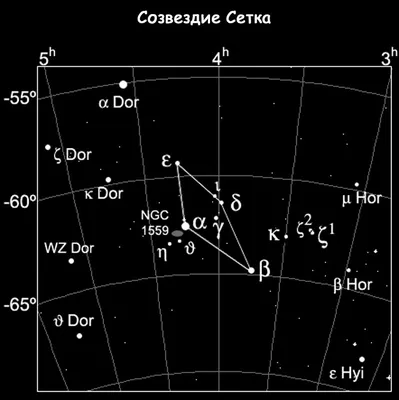 Созвездия: список, описание, что такое, названия, карта, история | SHARAUT:  Что это такое? | Дзен