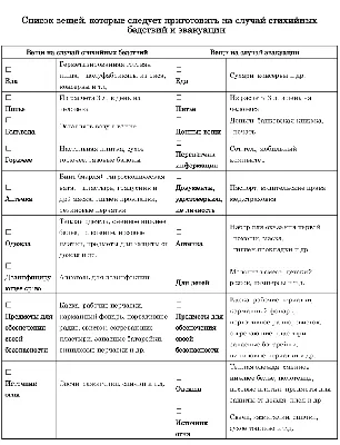 Обновленный е-рецепт: список лекарств по рецепту с 1 сентября. | doc.ua