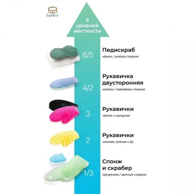 Купить JanTana. Спонжик Tanning Puff Applicators