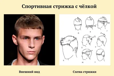 Спортивные мужские стрижки: Топ-10 видов +100 фото