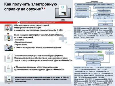 Какие требования к оформлению справки на оружие (форма 002-О/у)? - Олимпия  Мед