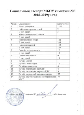 II Этап Спартакиады учащихся (юношеская) Первенство федеральных округов  2024 года.