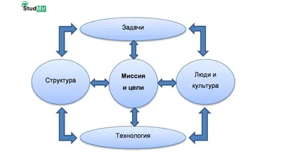 Среда общих данных | Wiki.Saint-Gobain