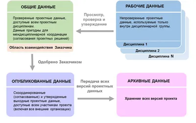 Развивающая предметно-пространственная среда ДОУ » Детский сад №22 Росинка  Ялта