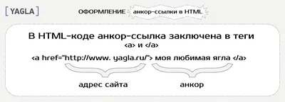 Безанкорная ссылка ᐈ Как выглядит? Отличие от Анкорной