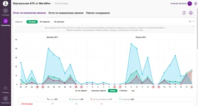 Как просмотреть статистику по сайту | SendPulse