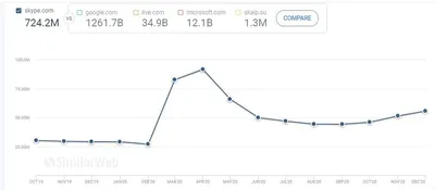 статистика бизнеса в виде графика роста. создание отчетов в векторном стиле  Infographics Иллюстрация вектора - иллюстрации насчитывающей аналитиков,  самомоднейше: 216170400