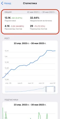 Статистика роста популярности видеочатов и сервисов видеосвязи за 2020 год  - CNews