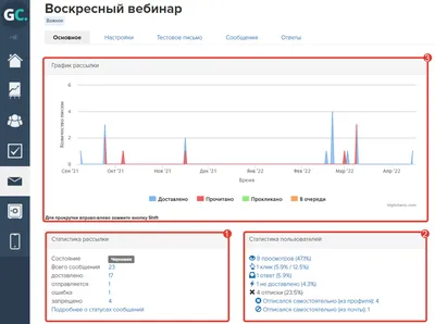 Как просмотреть статистику по сайту | SendPulse