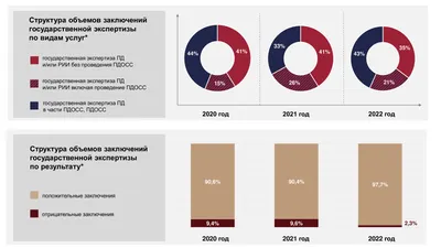 Статистика Tелеграм канала: где посмотреть | Аналитика в Телеграм