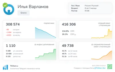 Descriptive statistics Таблица 1 -Дескриптивная статистика | Download  Scientific Diagram