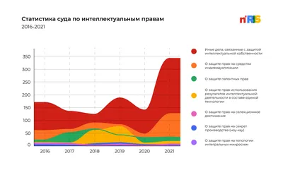 Российский франчайзинг 2023: статистика от franshiza.ru