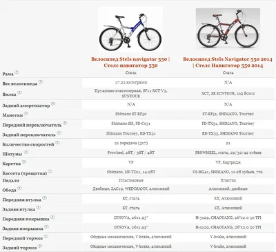 Stels navigator 550 горный велосипед: 700 000 сум - Вело Ташкент на Olx