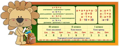 Стенд для начальной школы \"Лента букв и цифр\" №2: продажа, цена в Слониме.  Информационные стенды от \"Рекламное агентство \"Корекс\"\" - 188003728