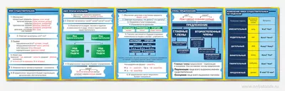 Информационные стенды в кабинет начальной школы Математика и Русский язык -  купить с доставкой по выгодным ценам в интернет-магазине OZON (667787989)