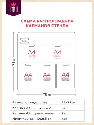 Купить стенды по русскому языку для начальной школы