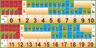 Купить стенд для начальной школы 3 / Информационные стенды и плакаты /  Стенды для детского сада и школы / в интернет магазине ПромТоргОпт