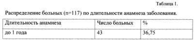 Сторожевой бугорок: причины, диагностика и лечение