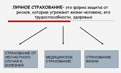 Защитите свое будущее: Важность страхования здоровья