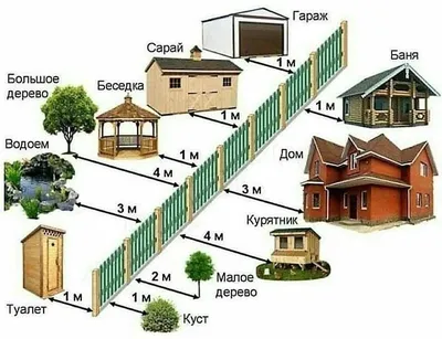 Бани из бруса под ключ - купить недорого в Москве, проекты и цены