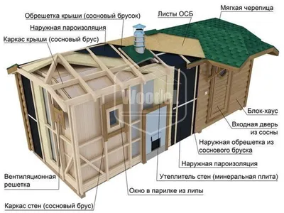 Что важно учесть при строительстве бани