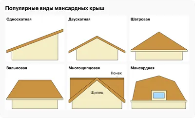 Мансарда в частном доме своими руками: как сделать правильно