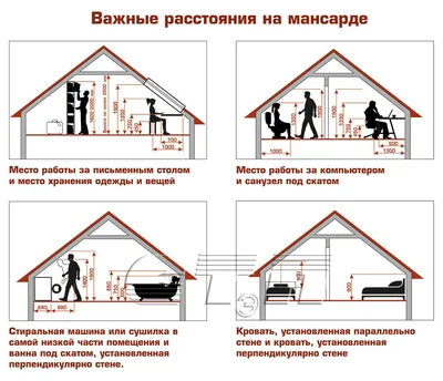 Баня 5х5 с мансардой под ключ, проект бани 5 на 5 с мансардой из бруса