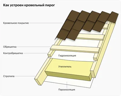 МАНСАРДА - что такое в Художественной энциклопедии