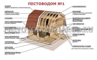 Устройство кровли: пошаговая инструкция крыши дома своими руками