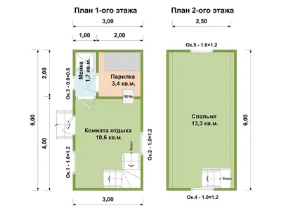 Как без ошибок построить каркасный дом 6x6 своими руками | Сам строитель |  Дзен