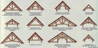 Стропильная система двухскатной крыши - устройство, крепление , схема