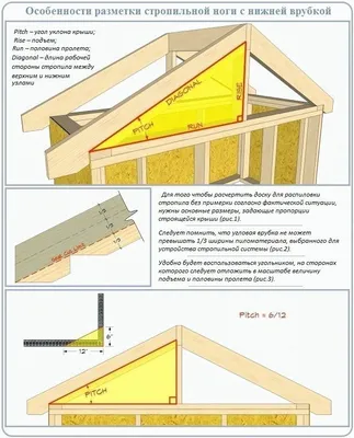 Установка стропил — Цена монтажа стропил в Москве | «ПРОФРЕМДОМ»