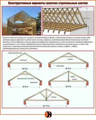 Зарезание стропил. | Планы гаража, Крыша, Двускатная крыша