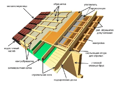 Монтаж стропильной системы любой сложности в Новосибирске