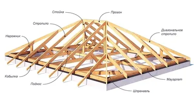 Какие пиломатериалы нужны для крыши: элементы крови и из чего их делают