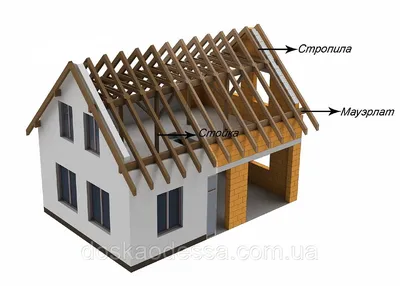 Стропила крыши брусового дома | «Древгород» Москва