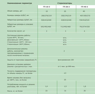 Сухожар ГП-10