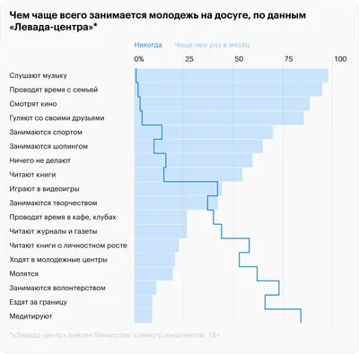 Как лучше проводить свободное время? 6 простых идей