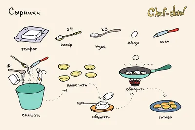 Кухня: истории из жизни, советы, новости, юмор и картинки — Горячее | Пикабу