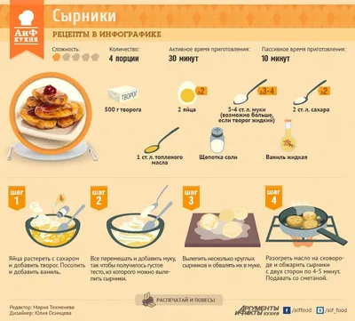 Так Просто - Рецепты added a new photo. - Так Просто - Рецепты