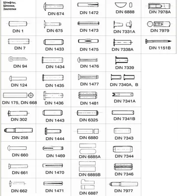 Таблица соответствия DIN 4000 - 6999, ГОСТ, ISO - SteelPine