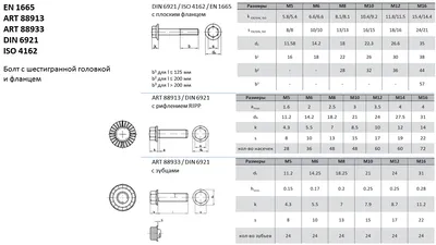 Стандарты качества и их значения. Сравнительная таблица стандартов метизов  и крепежа ГОСТ / DIN / ISO | Купить крепеж