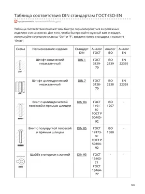 optprommetiz.ru-Таблица соответствия DIN стандартам ГОСТ-ISO-EN.pdf | PDF