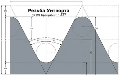 Техническая таблица по битам